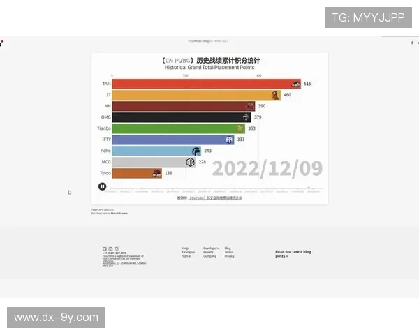 上海港足球队历届战绩回顾与成长历程分析